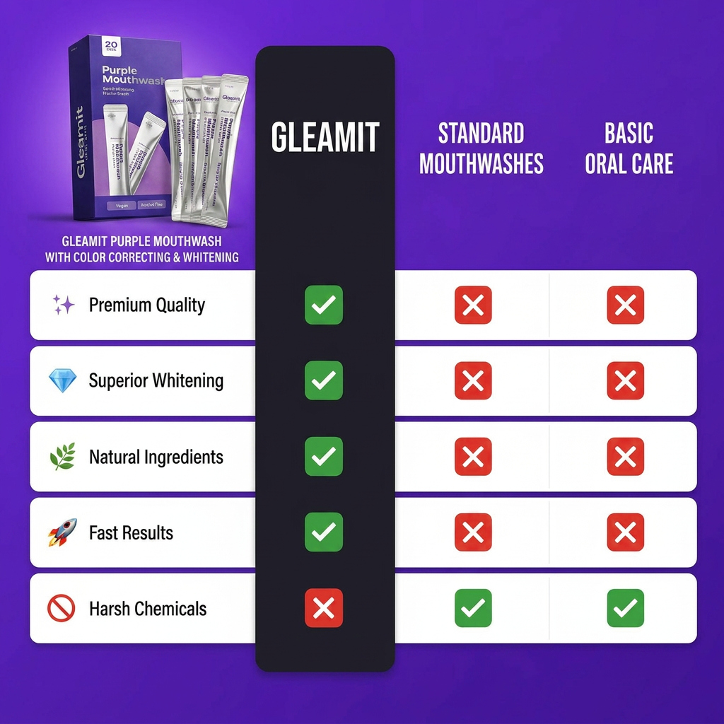 Gleamit™ Purple Wouthwash